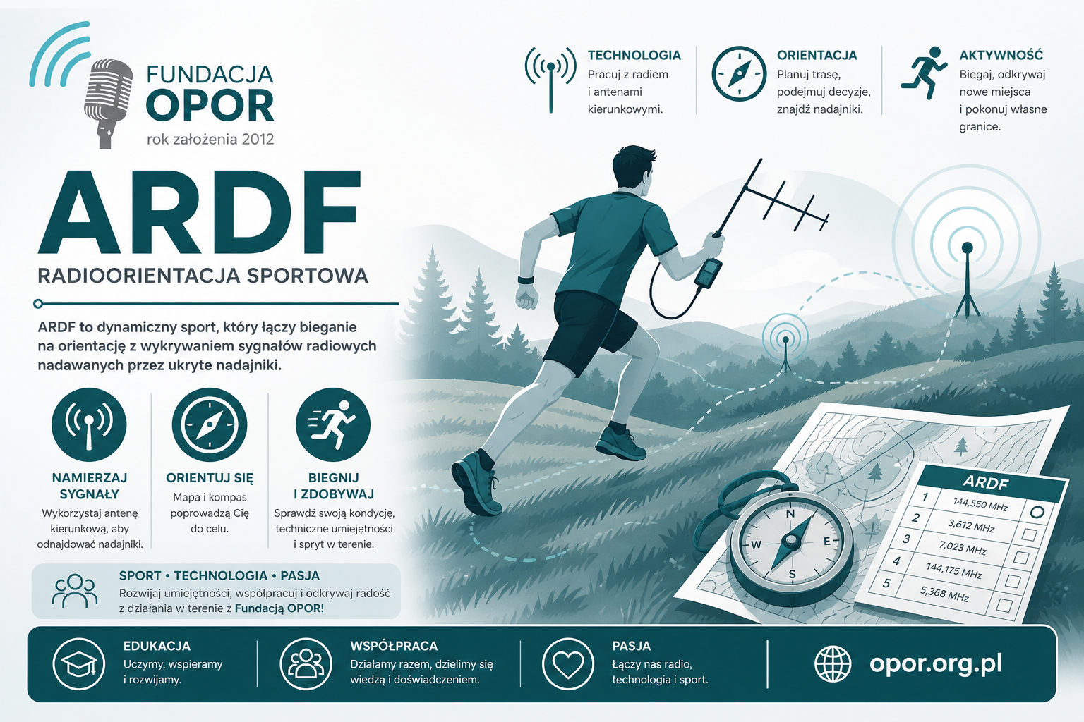 ARDF